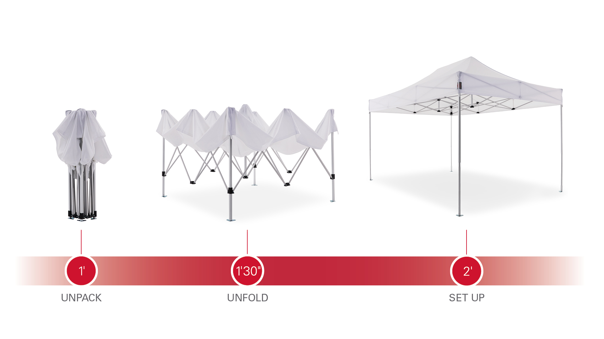 Aufbau eines 4,5x3m Faltpavillons: auspacken, auseinanderziehen, aufstellen